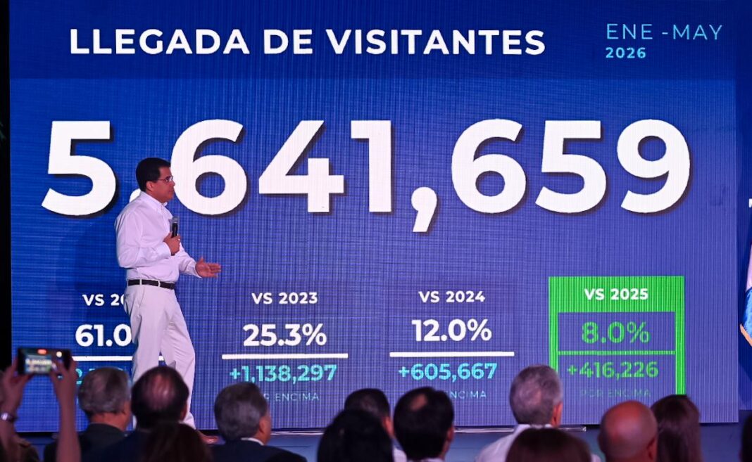 Turismo aéreo sigue imparable y crece más de un 10 por ciento en mayo.